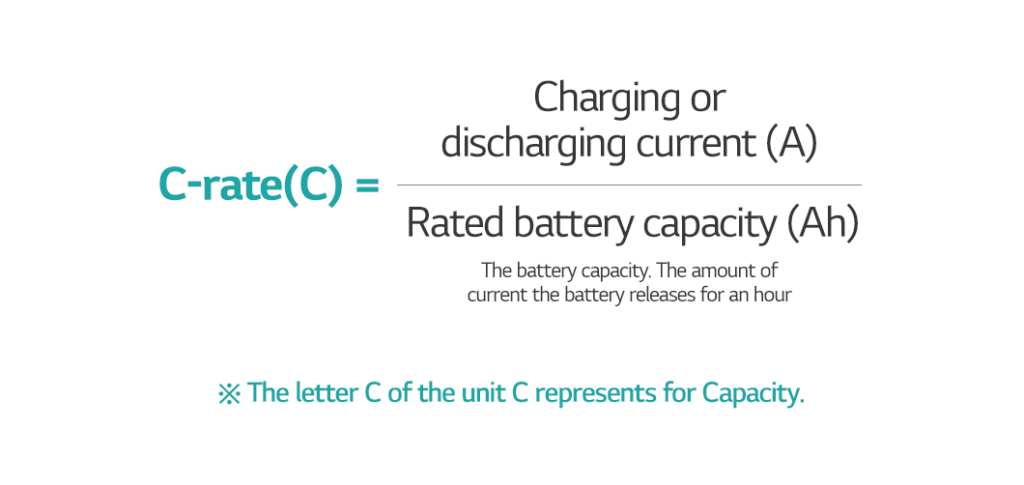 Battery Glossary C Rate Current Rate Battery LAB