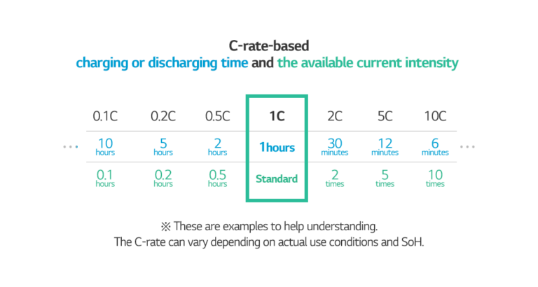 Battery Glossary C Rate Current Rate Battery LAB