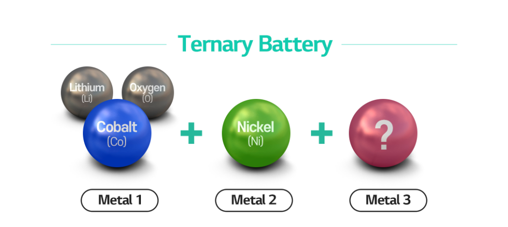 Battery Glossary Ternary Battery Battery LAB