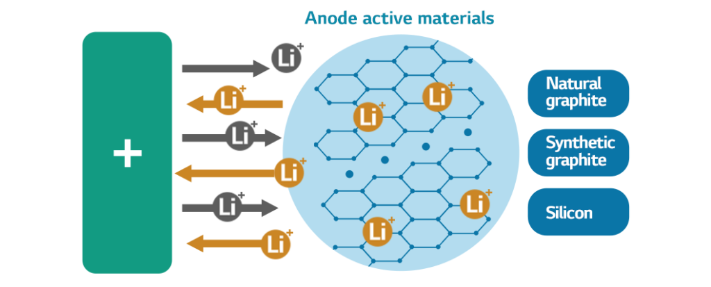 Battery Glossary Active Materials Battery Inside