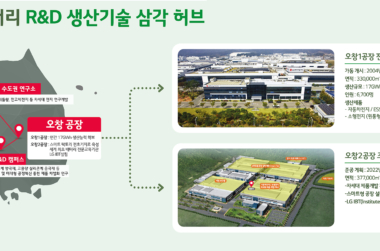 LG에너지솔루션 R&D 생산기술 삼각 허브