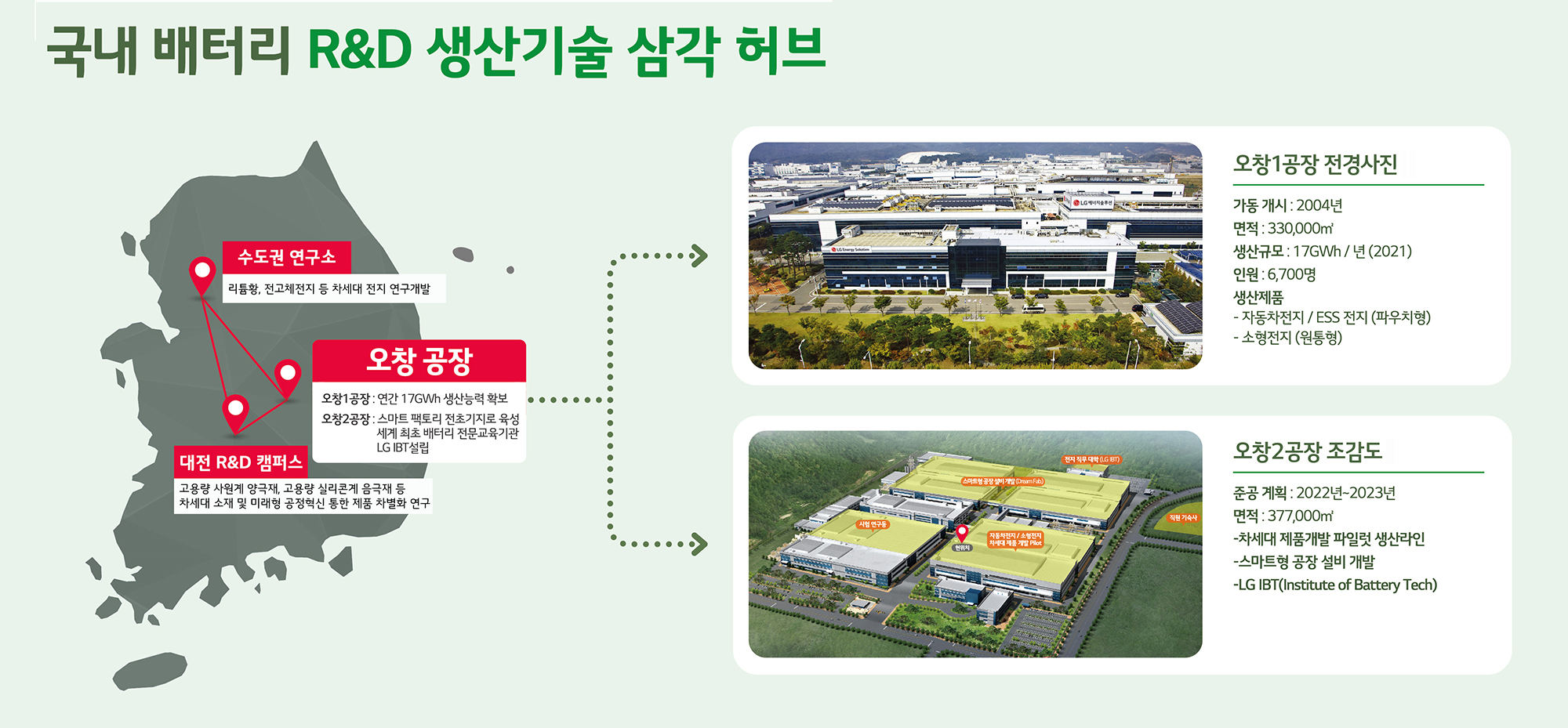 LG에너지솔루션 R&D 생산기술 삼각 허브