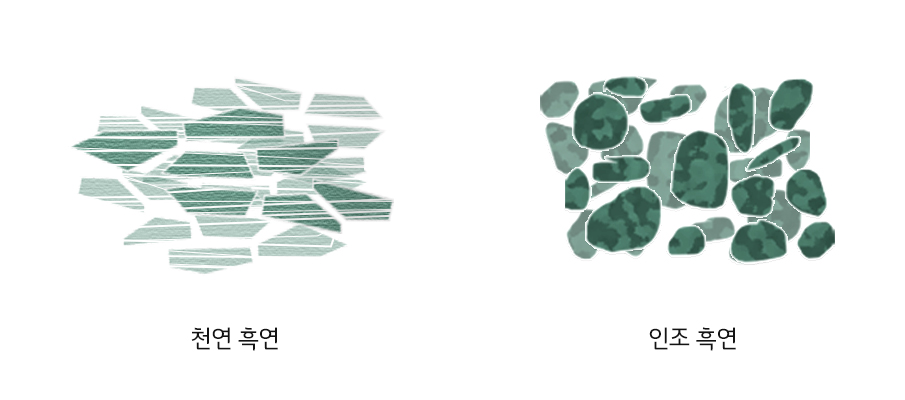 흑연 편 - 배터리의 근원을 찾아서