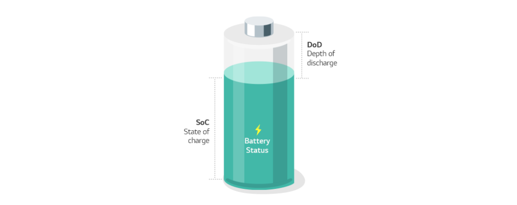 배터리 용어사전 Soc State Of Charge 배터리인사이드 Battery Inside 4754