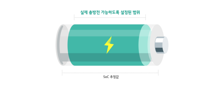 배터리 용어사전 Soc State Of Charge 배터리인사이드 Battery Inside 7262