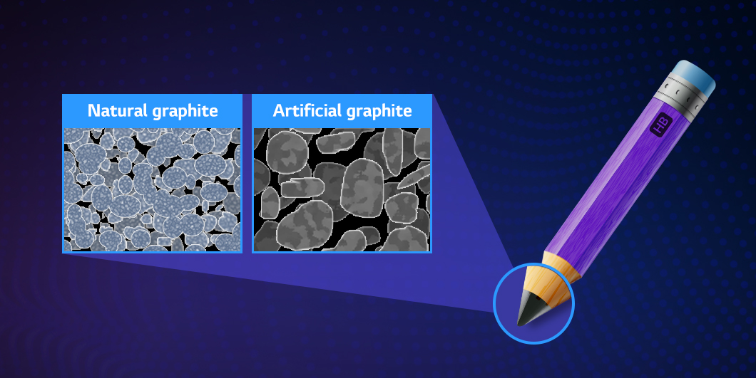 Artificial graphite anode materials