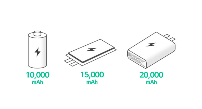 배터리 용어사전 Mah Milliampere Hour 배터리인사이드 Battery Inside 6093