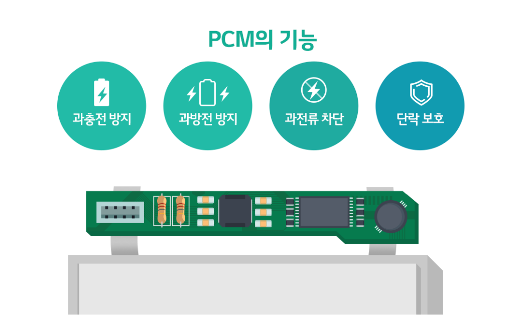 배터리 용어사전 Pcm Protection Circuit Module 배터리인사이드 Battery Inside 3429