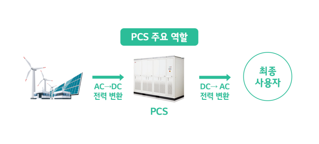 배터리 용어사전 Pcs Power Conversion System 배터리인사이드 Battery Inside 4974