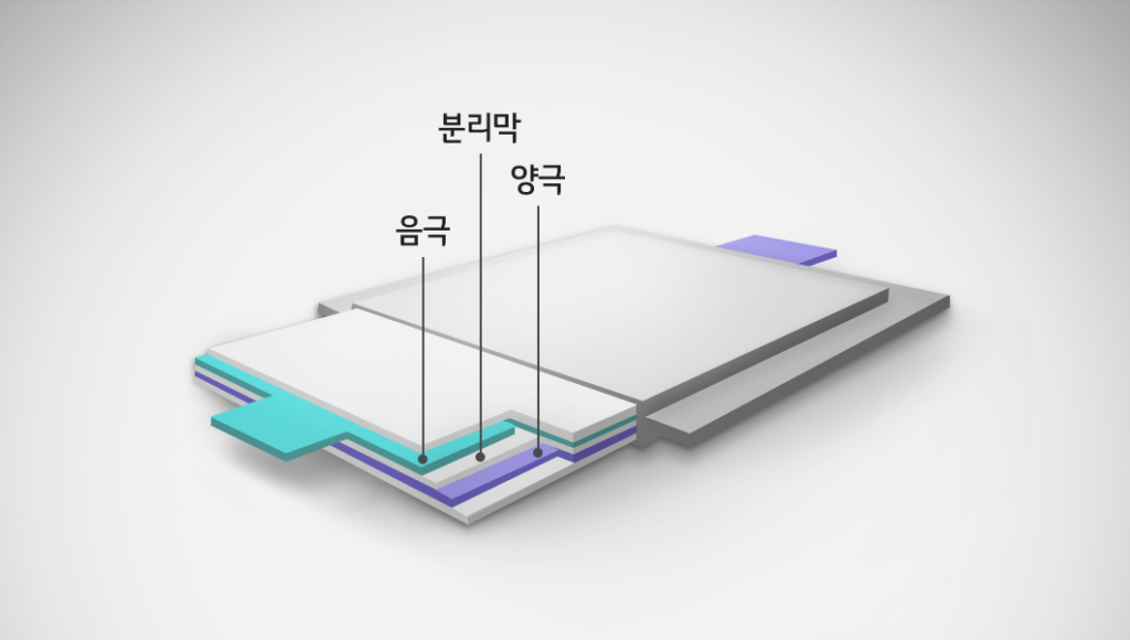 전지전능한 전지 이야기 조립 공정 속 공정 파우치 배터리 2편 배터리인사이드 Battery Inside 7946