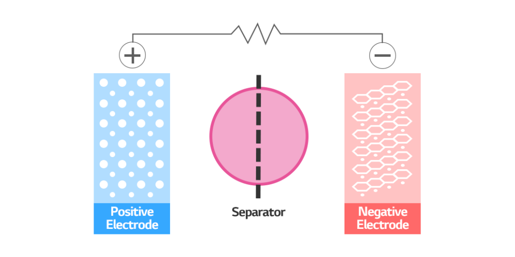 separator-safeguarding-batteries-battery-inside