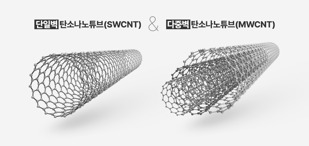 탄소 나노튜브 구조 비교