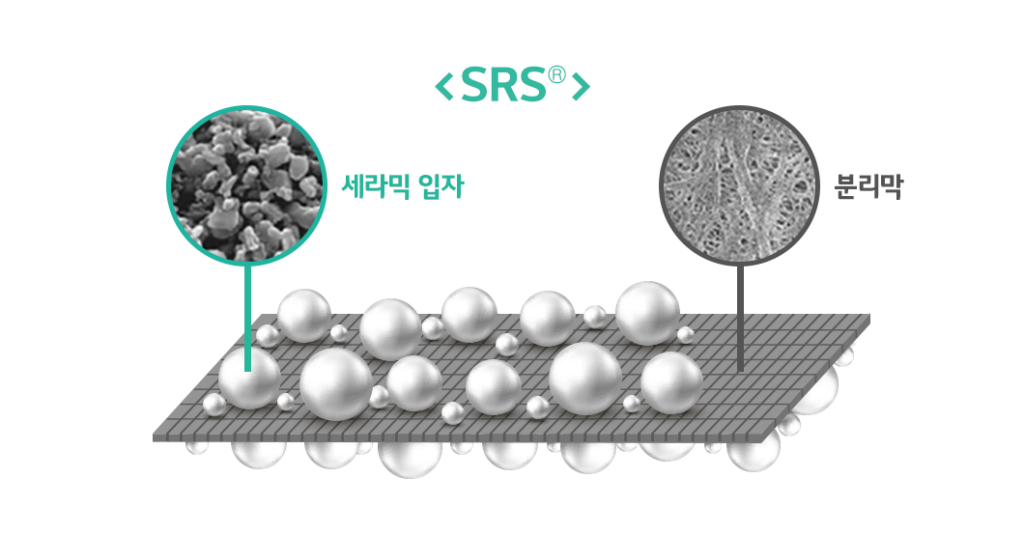 배터리 용어사전 Srs® Safety Reinforced Separator® 배터리인사이드 Battery Inside 7682