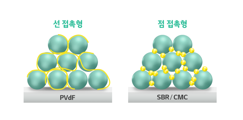 배터리 용어사전 바인더 배터리인사이드 Battery Inside 6702