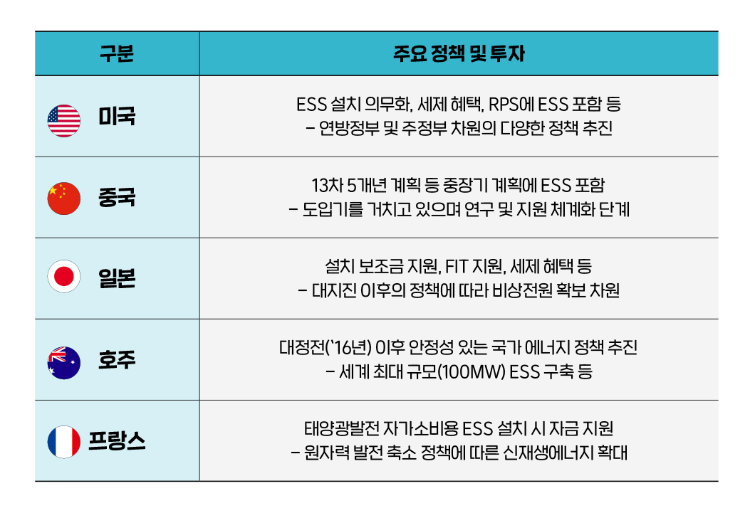 신재생에너지의 핵심! 세계는 지금 ESS에 주목한다 - 배터리인사이드 | BATTERY INSIDE 신재생에너지의 핵심! 세계는 지금 Ess에 주목한다 - 배터리인사이드 | Battery Inside