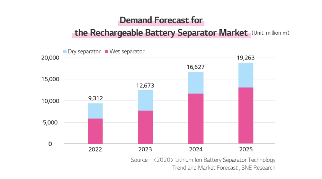 Separator Safeguarding Batteries 배터리인사이드 Battery Inside 5913