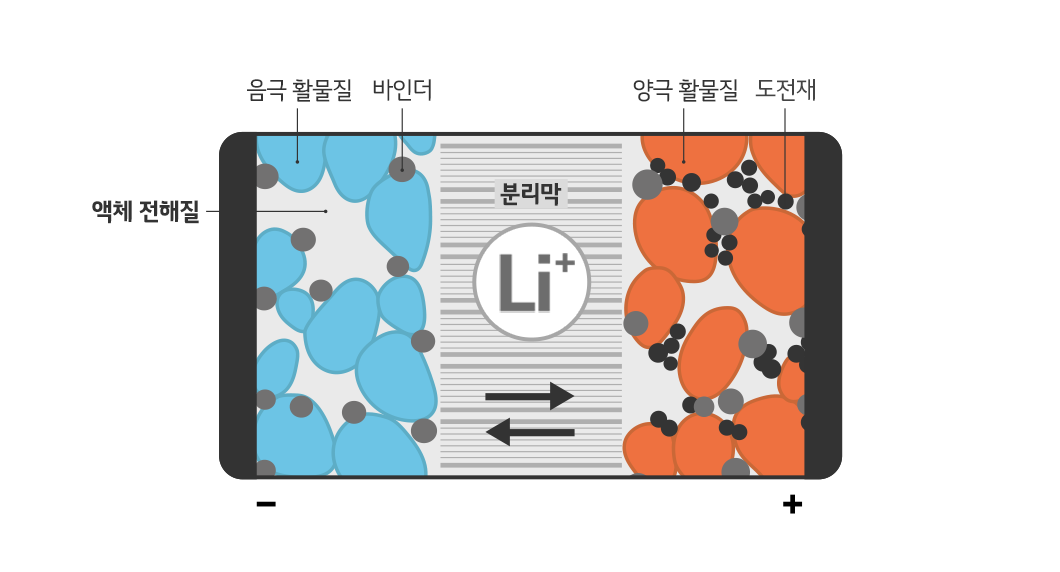 전지전능한 전지 이야기 - 고체 전해질 - 배터리인사이드 | BATTERY INSIDE 전지전능한 전지 이야기 - 고체 전해질 - 배터리인사이드 | Battery Inside