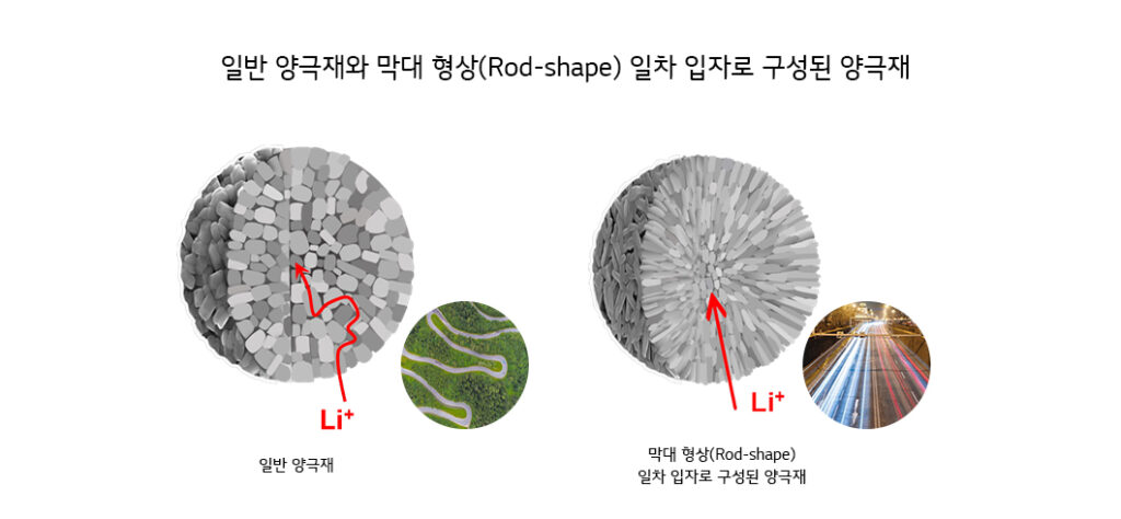 리튬이온배터리용 양극재 기술 개발 방향 - 고니켈화와 탈코발트화 - BATTERY INSIDE | 배터리인사이드