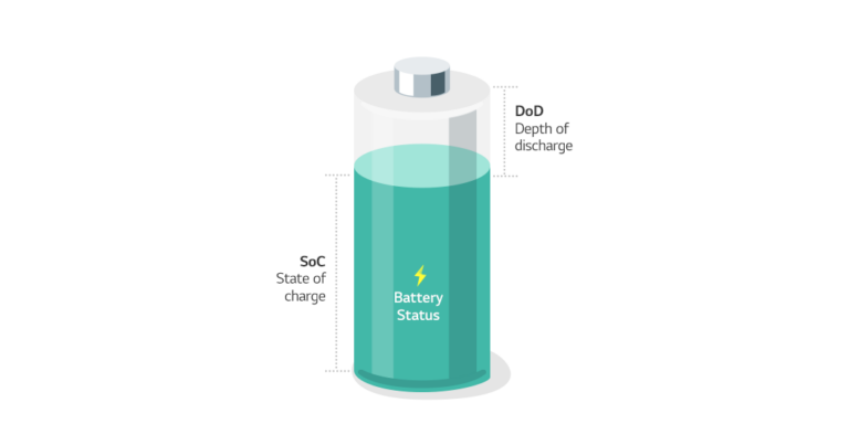 Battery Glossary - SoC - 배터리인사이드 | BATTERY INSIDE