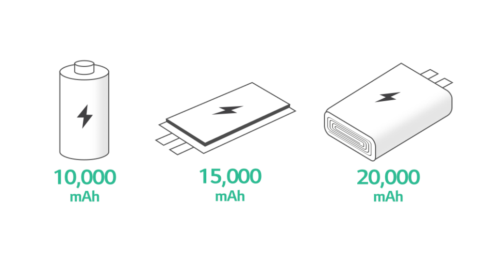 Battery Glossary Mah Milliampere Hour Battery Lab