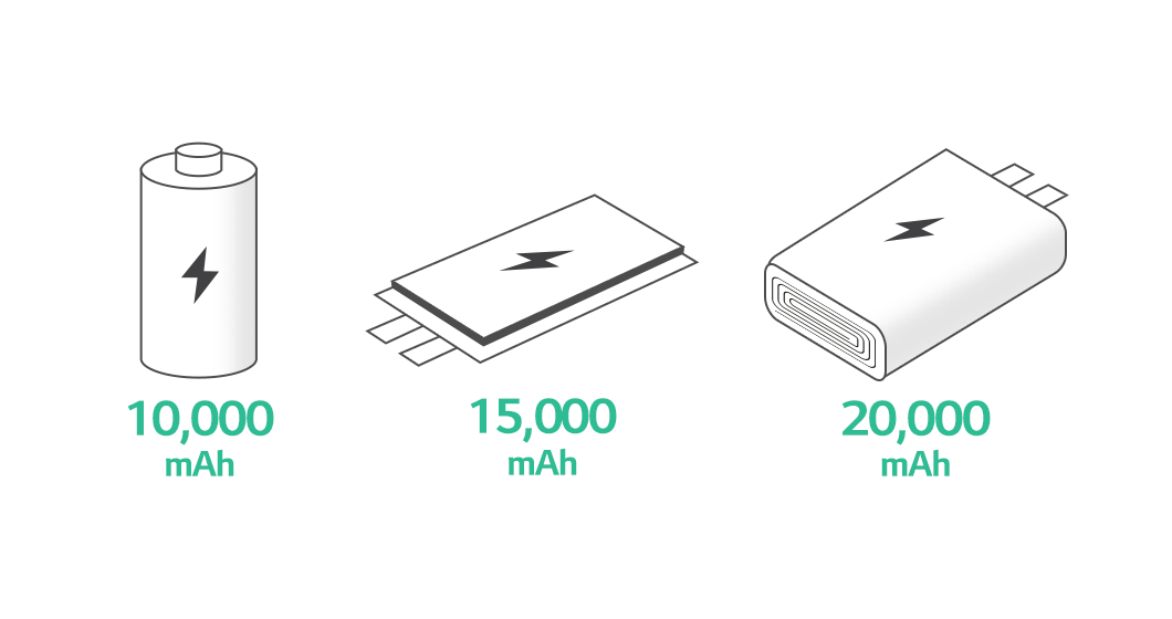 Battery 2024 mah meaning