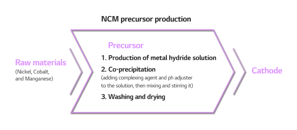 a-better-life-with-batteries-precursor-battery-lab