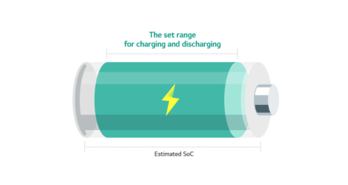 Battery Glossary Soc 배터리인사이드 Battery Inside 3140