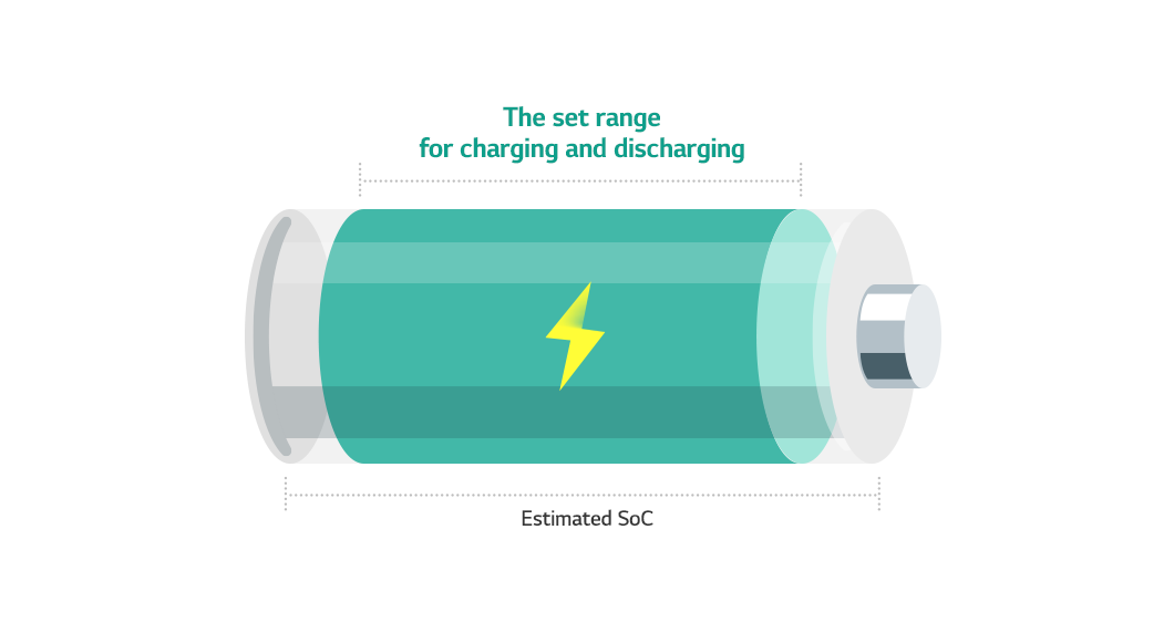 Battery Glossary - SoC - 배터리인사이드 | BATTERY INSIDE