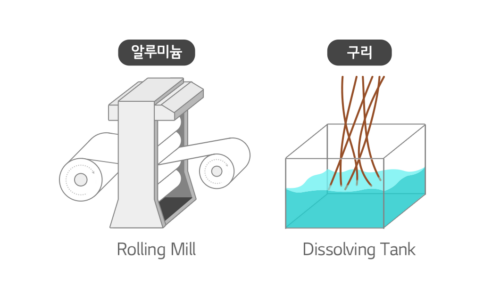 배터리 용어사전 집전체 배터리인사이드 Battery Inside 8178