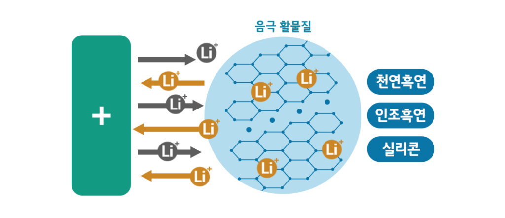 배터리 용어사전 활물질 배터리인사이드 Battery Inside 9899