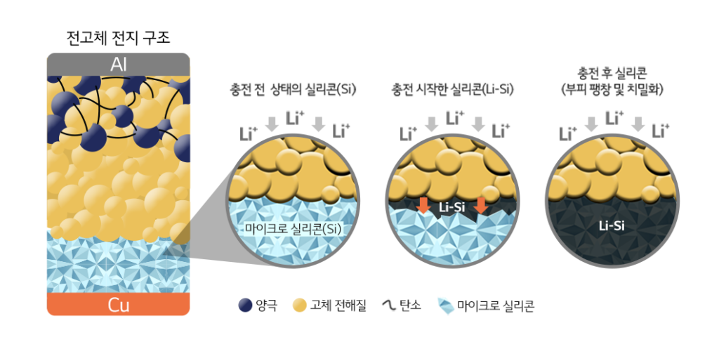 전지전능한 전지 이야기 - 고체 전해질 - 배터리인사이드 | BATTERY INSIDE 전지전능한 전지 이야기 - 고체 전해질 - 배터리인사이드 | Battery Inside