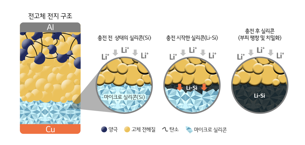 전지전능한 전지 이야기 - 고체 전해질 - 배터리인사이드