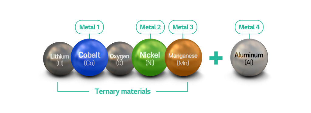 Battery Glossary Quaternary Battery Battery Lab 6650