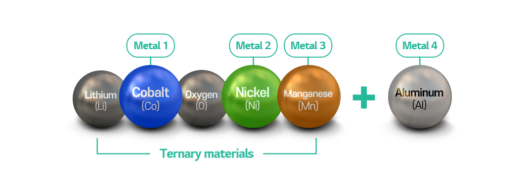 Cobalt, conflict minerals and lithium batteries - Aliant Battery