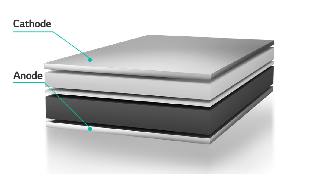 How to Make a Battery Step1. Electrode Manufacturing Battery LAB