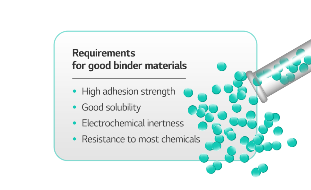 How to Make a Battery Step1. Electrode Manufacturing Mixing