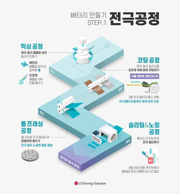 4-step-1-battery-inside