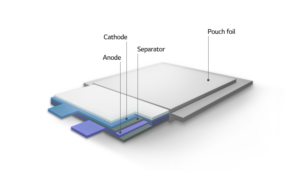 How to Make a Battery Step2. Cell Assembly: Pouch Battery 1