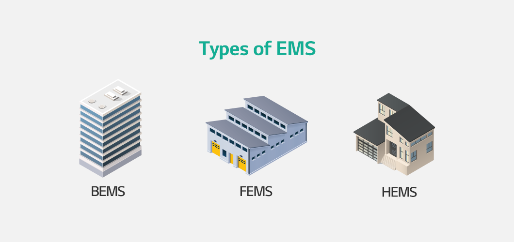 Battery Glossary EMS Energy Management System Battery LAB