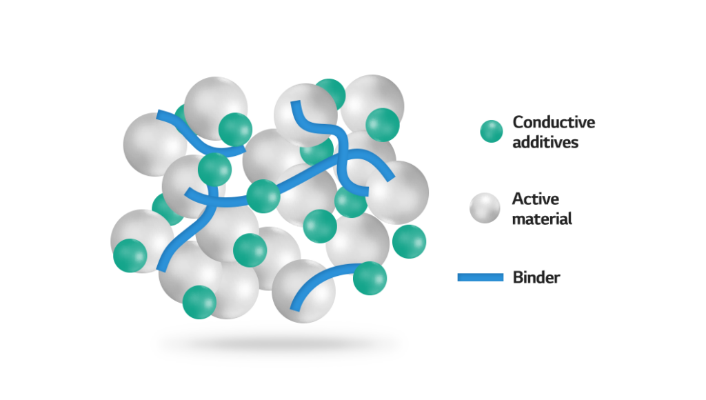 CNT Conductive Additives, The Allrounder that Can Have It Both Ways