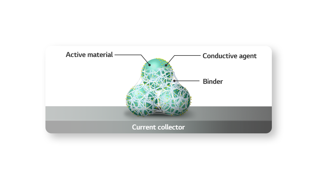 Battery Glossary - Binder - Battery LAB