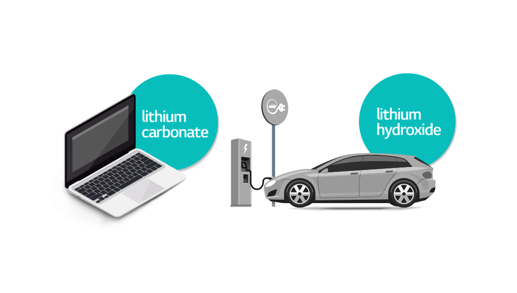 lithium hydroxide batteries