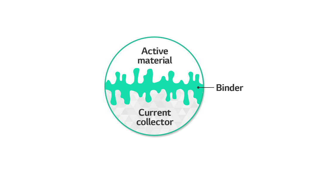 Battery Glossary - Binder - Battery LAB