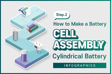 (Infographics #6) How to Make a Battery STEP.2 – Cell Assembly: Cylindrical Battery