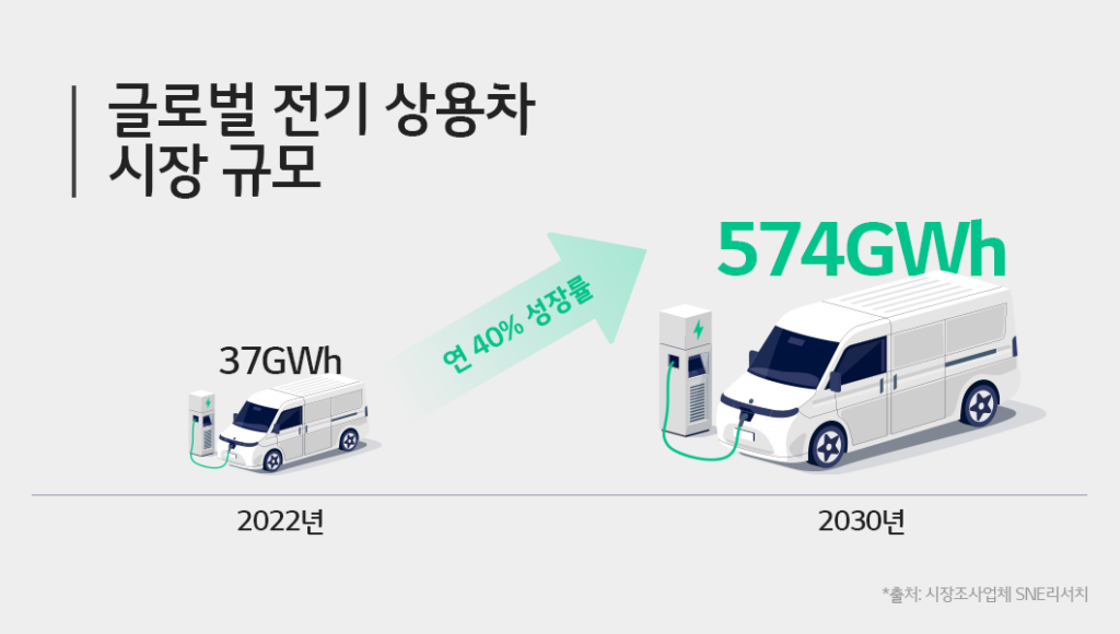 세상의 모든 배터리에 대한 궁금증 전기 상용차가 시장에서 주목받는 이유는 무엇인가요 배터리인사이드 Battery Inside 7914