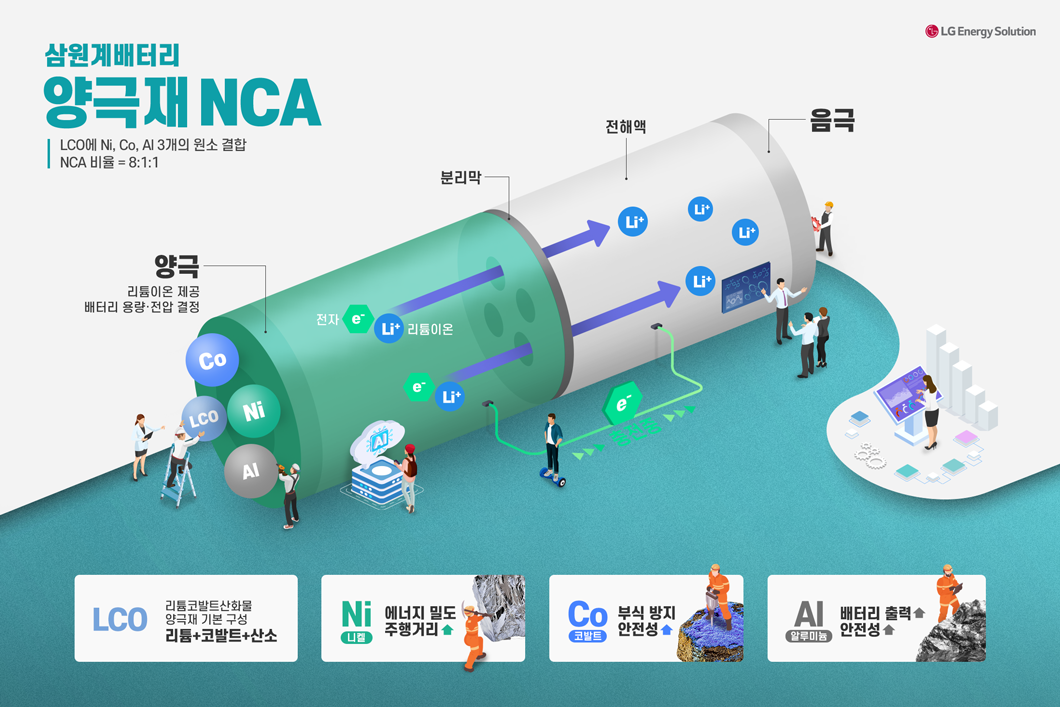 (인포그래픽#10) 양극재NCA - 배터리인사이드 | BATTERY INSIDE