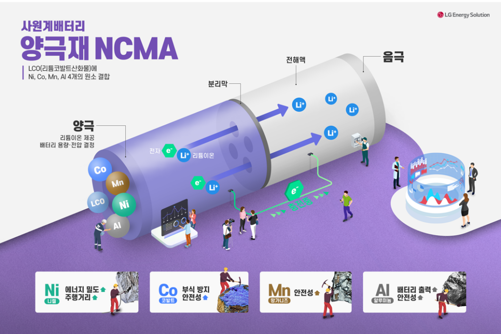 인포그래픽11 양극재ncma 배터리인사이드 Battery Inside 6365