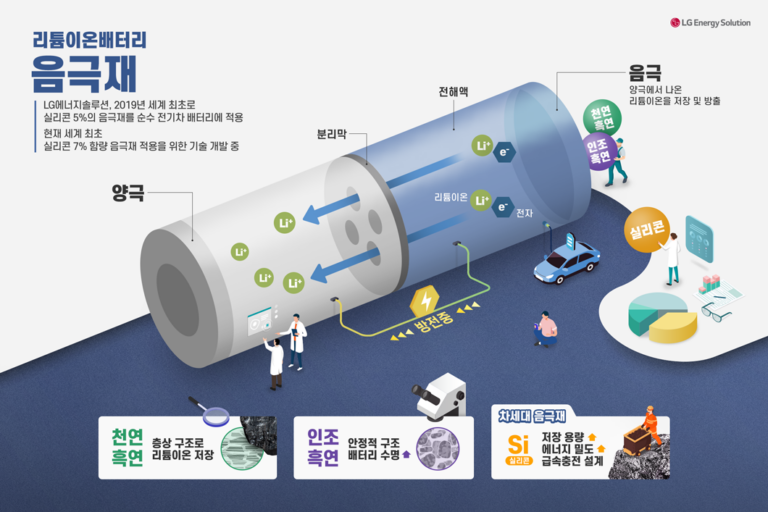 인포그래픽12 음극재 배터리인사이드 Battery Inside 0998