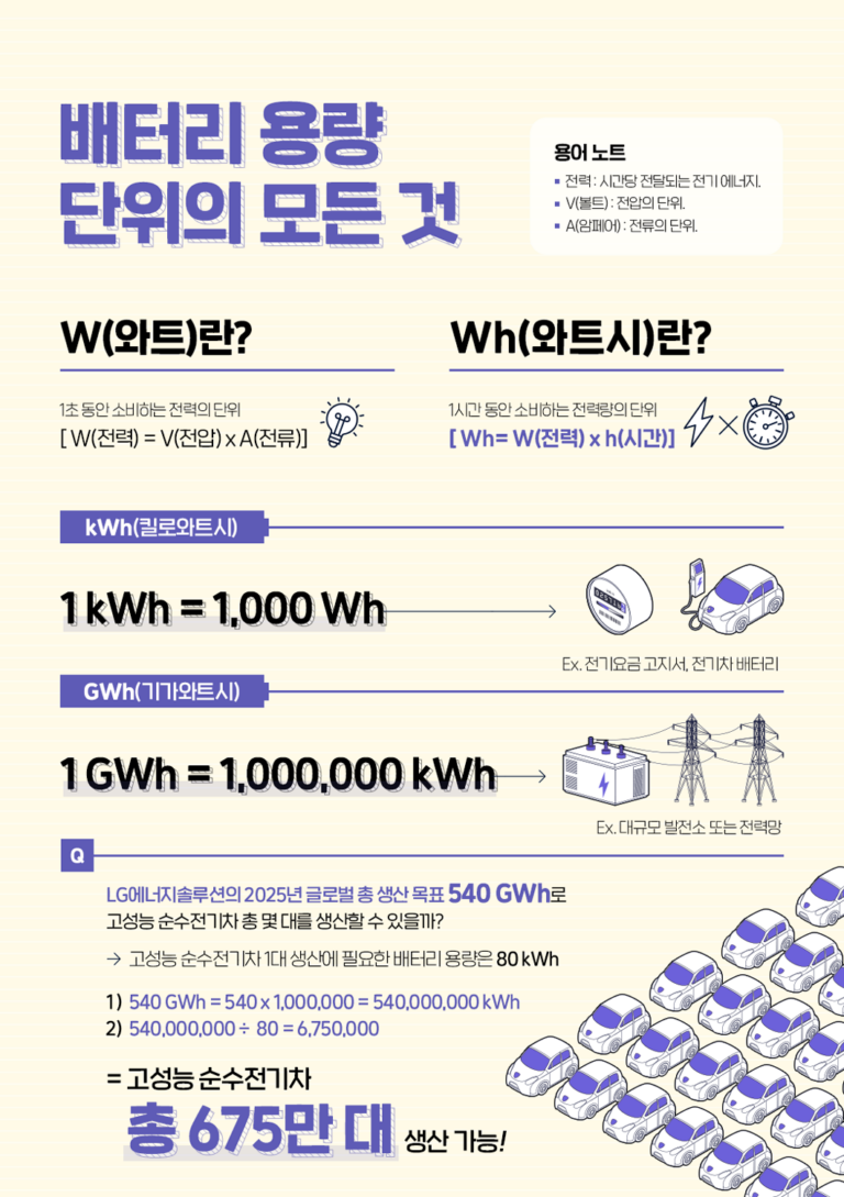 (인포그래픽13) 배터리 용량 단위 알아보기 배터리인사이드 BATTERY INSIDE