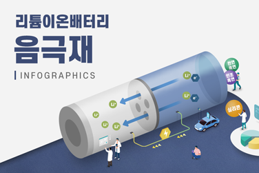(인포그래픽#20) 실리콘 음극재_실리콘 산화물 & 실리콘 탄소 복합체 - BATTERY INSIDE | 배터리인사이드